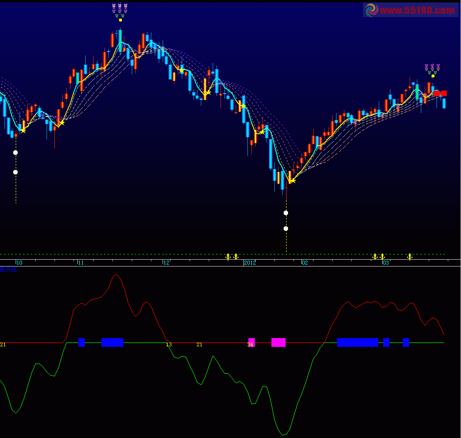 飞狐费氏神奇线源码