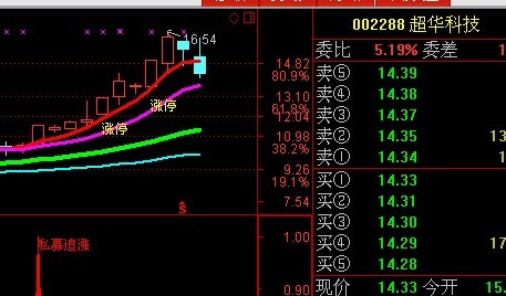 大智慧私募机构共进退指标 