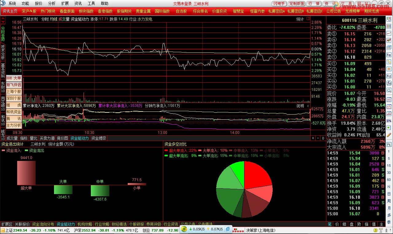 通达信海通证券彩虹投资5.81内核,启用VIP智能交易精灵 无壳无加密无限制(开心果整合版)