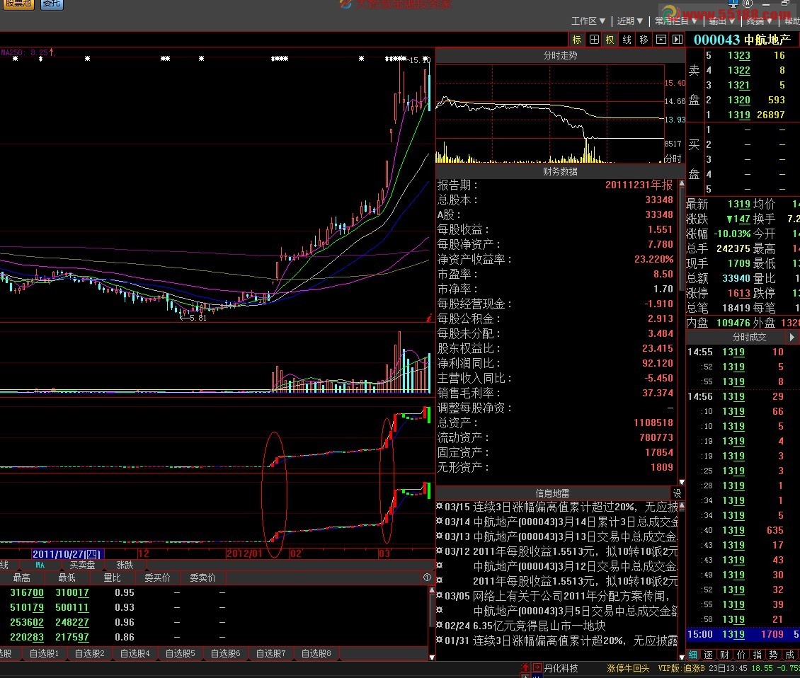 大智慧自己编的量价指标源码