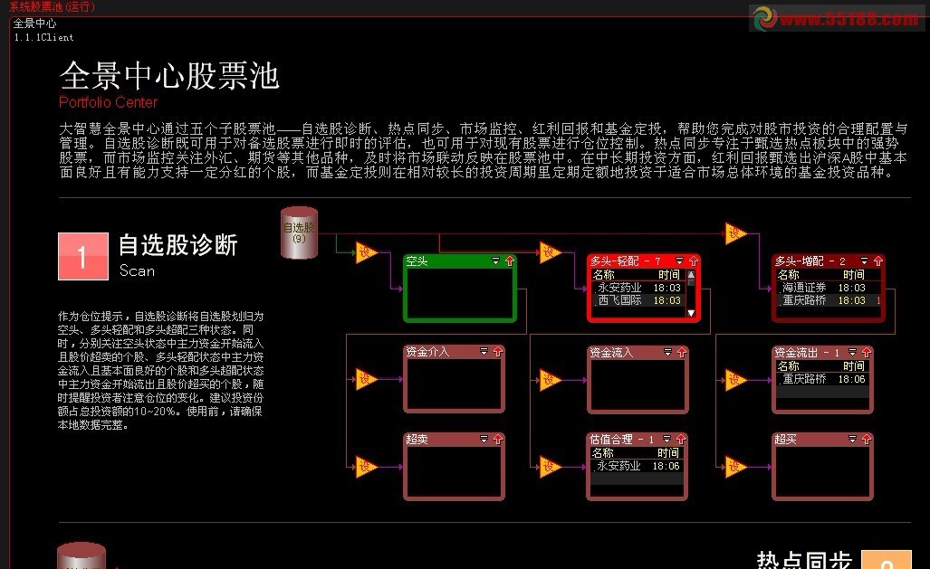 大智慧综合版(0105)最新更新CFG主页下载