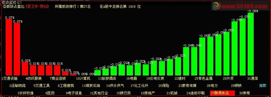 大智慧综合版(0105)最新更新CFG主页下载