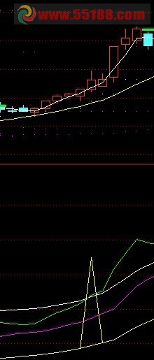 通达信寻找领头羊指标公式源码
