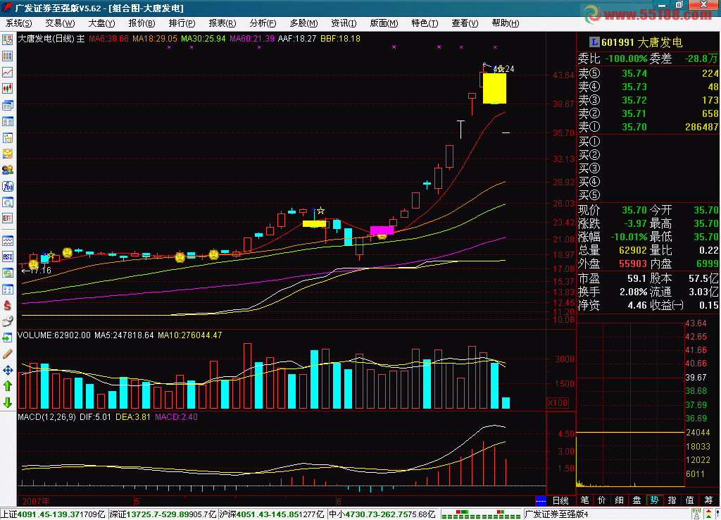 通达信自用操盘同时出现笑脸和粉底k线指标