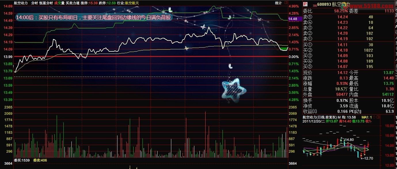 通达信推广新功能：背景图函数使用教程