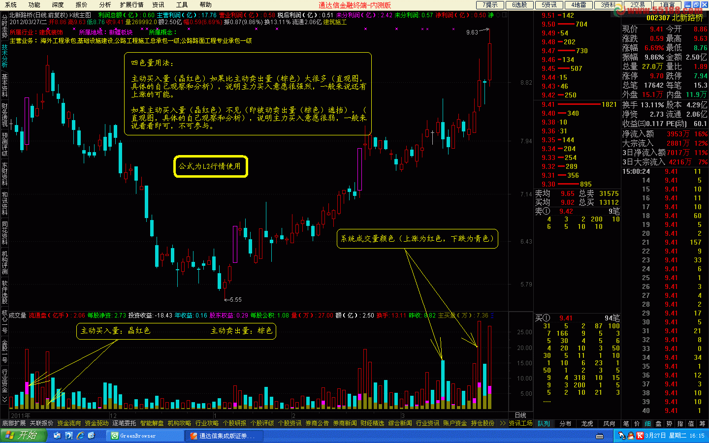 通达信盘公式四色量指标源码（L2行情用） 
