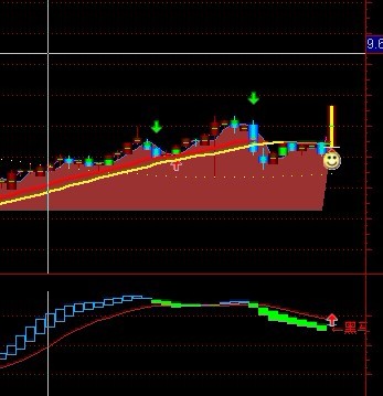 通达信黑马副图源码 出现黑马就是牛股