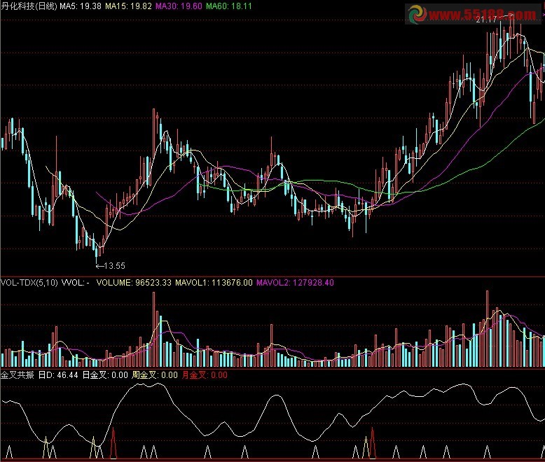 通达信金叉共振选波段牛股源码