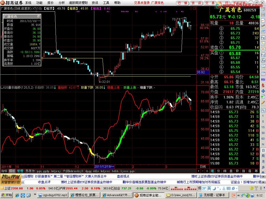 通达信量价趋势副图指标（牛股无处遁形）源码