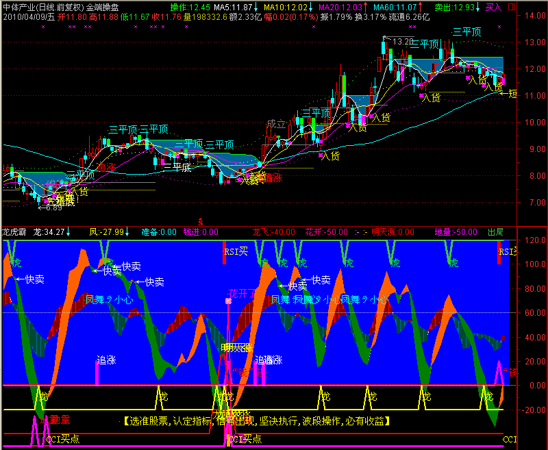 通达信龙虎霸副图源码
