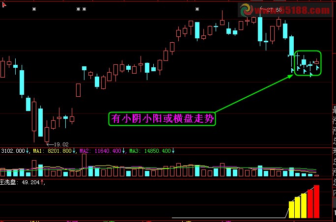 大智慧飞狐通达信版恶庄洗盘源码说明
