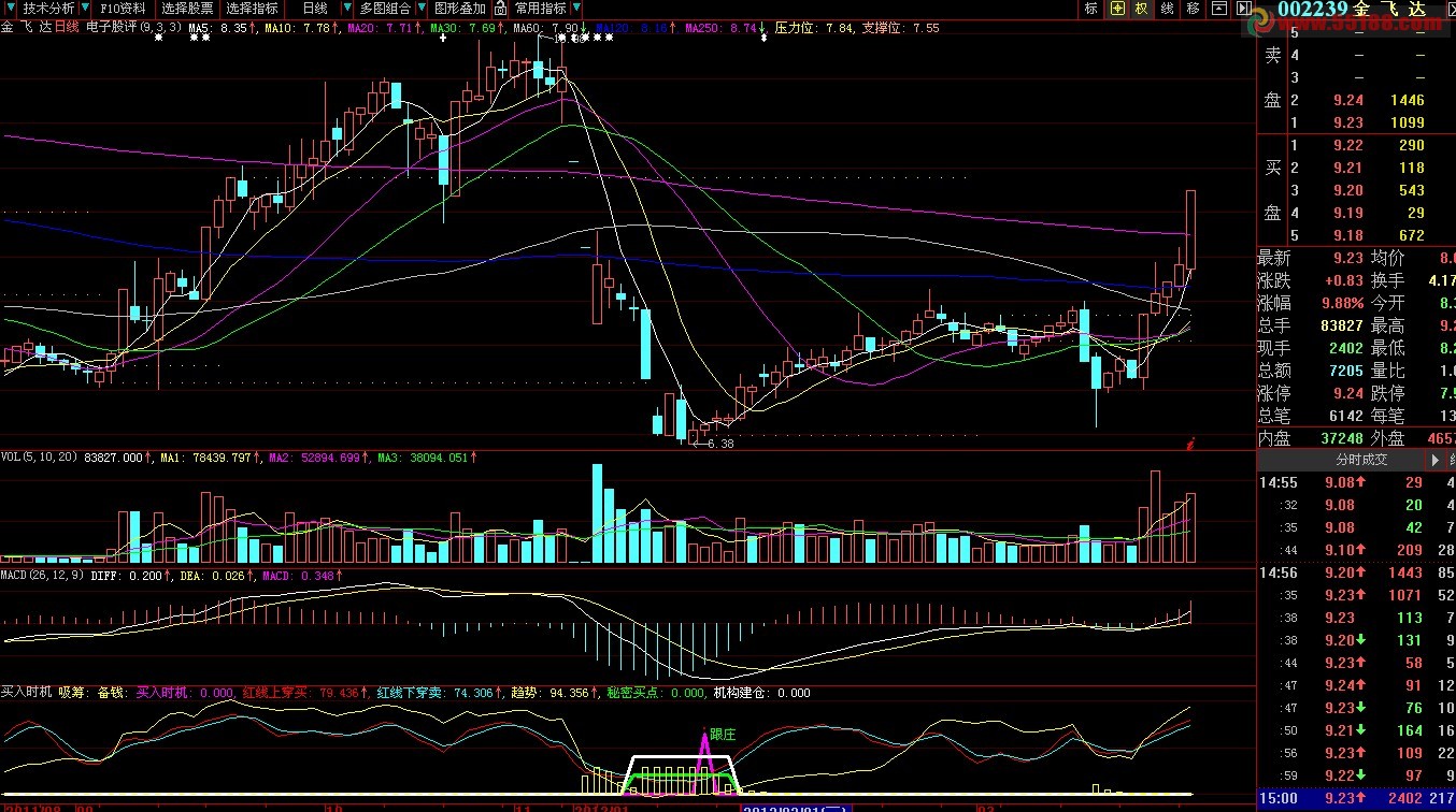 大智慧买入时机副图抄底指标源码