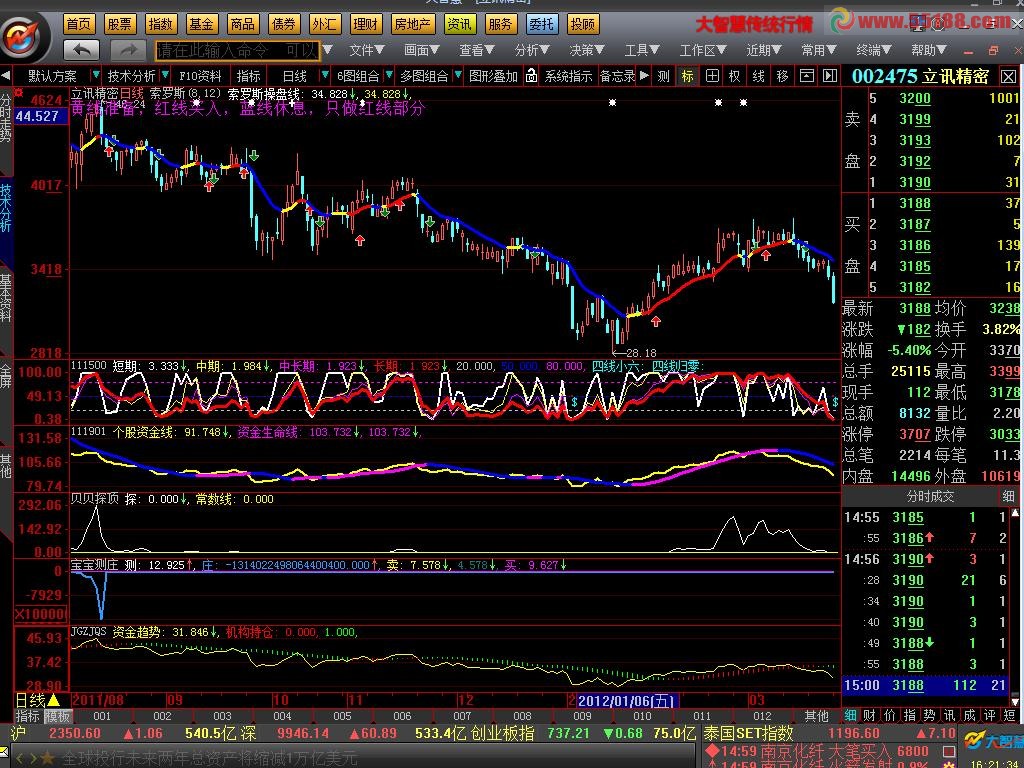 大智慧超跌买入指标和强势追入指标 选股公式 源码