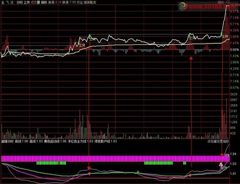 通达信精品极品分时副图公式 合适超级短线