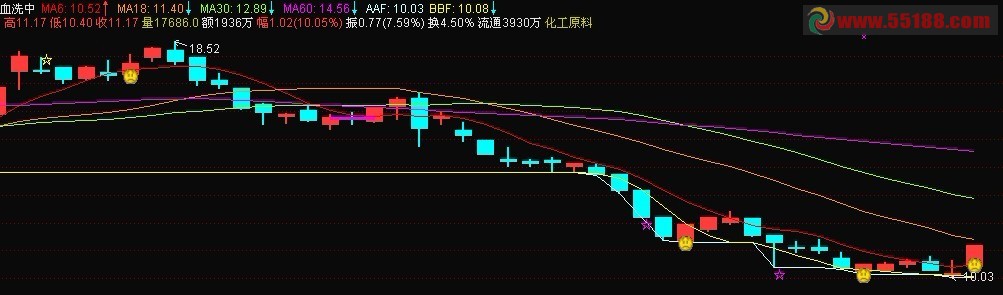 通达信血洗中主图 源码