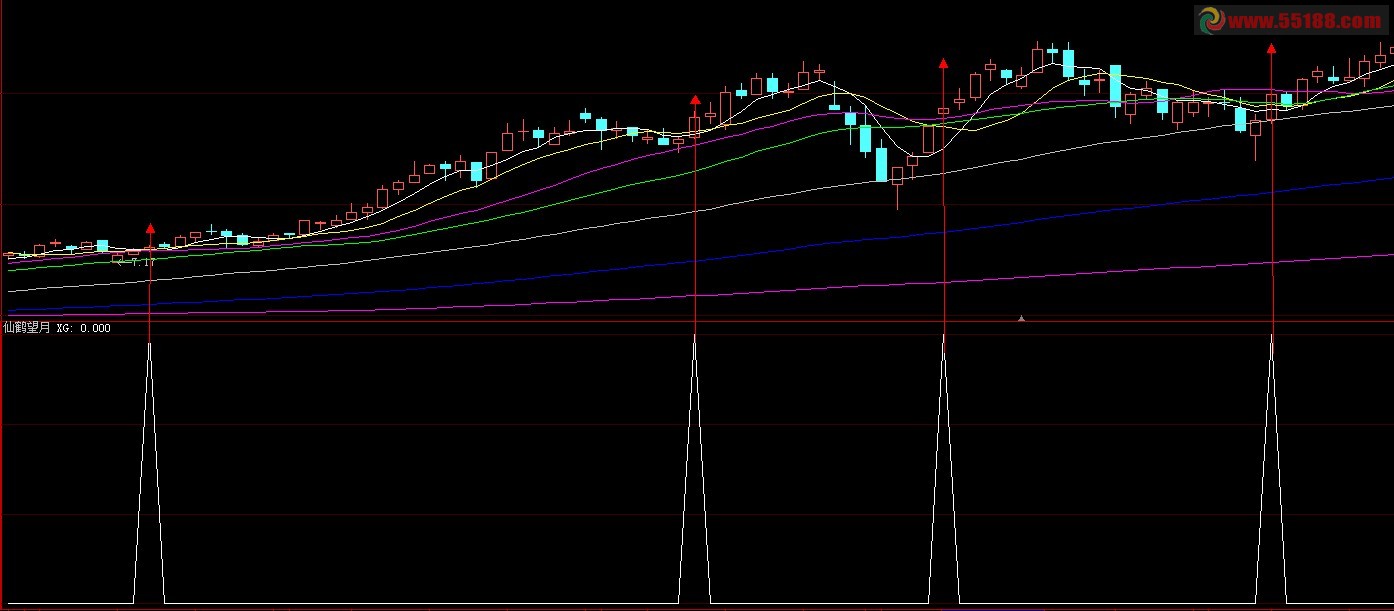 大智慧简朴的仙鹤望月选股源码