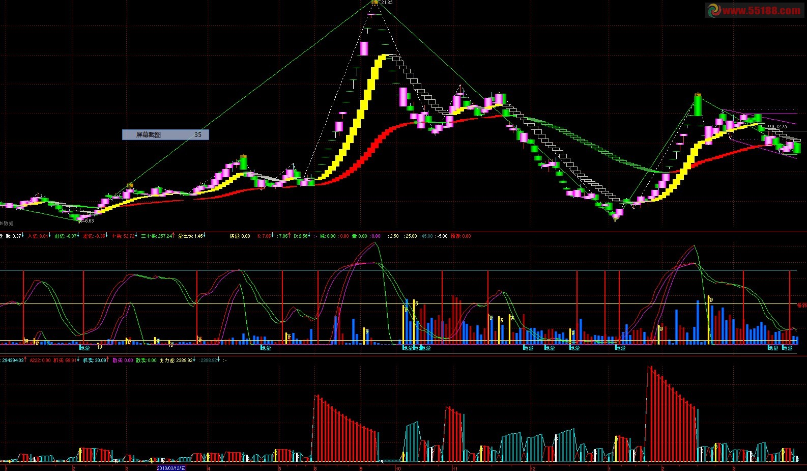 通达信波浪+趋势优化主图源码 想被套都难