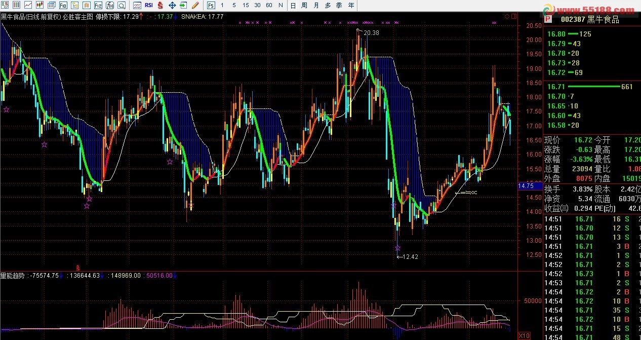 通达信必胜客主图公式源码
