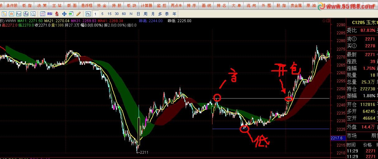 通达信昨日最高点最低点横线源码