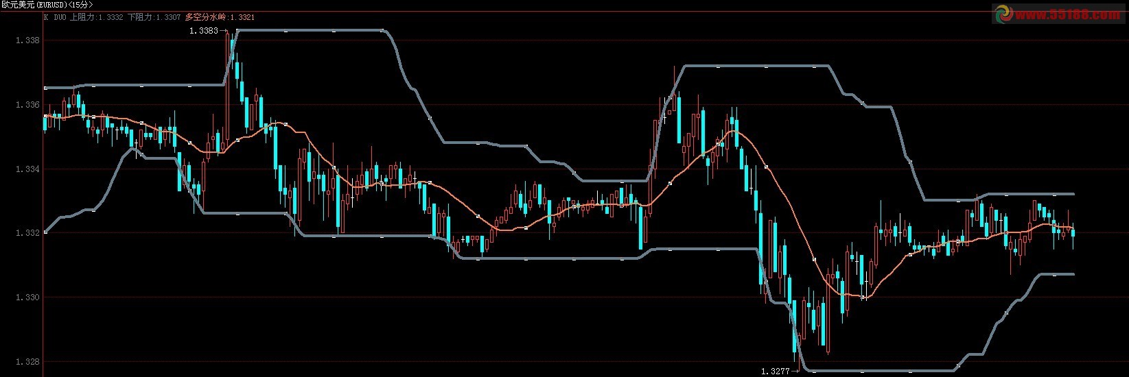 通达信汇金多空主力源码