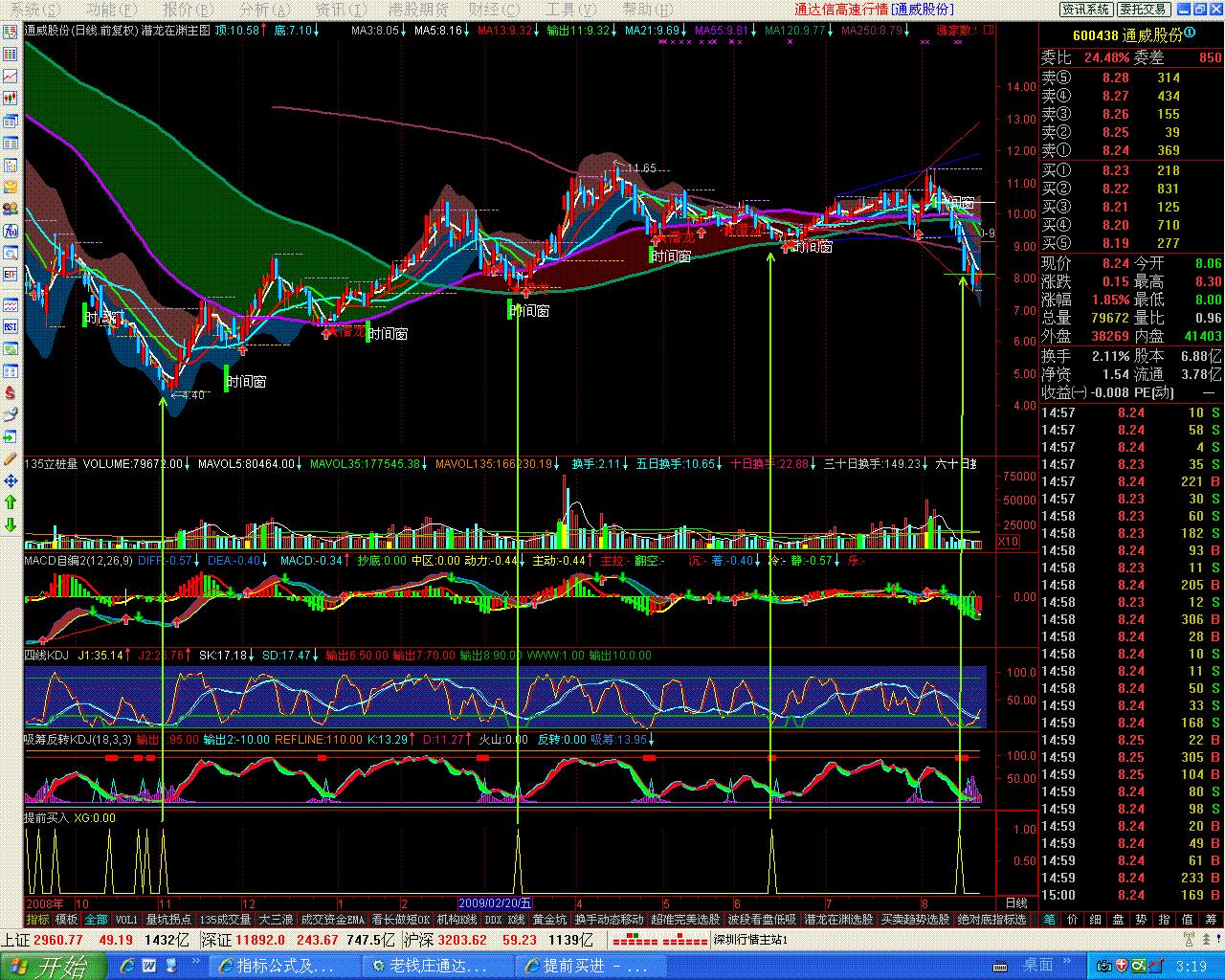 通达信提前买进副图指标公式源码 选股公式