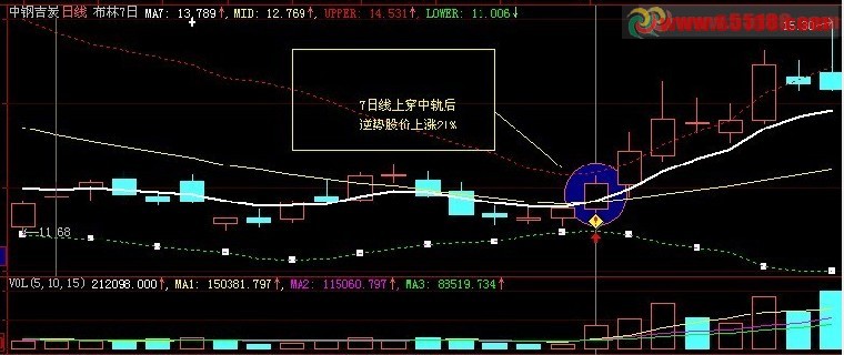 大智慧穿越预警公式源码 注解