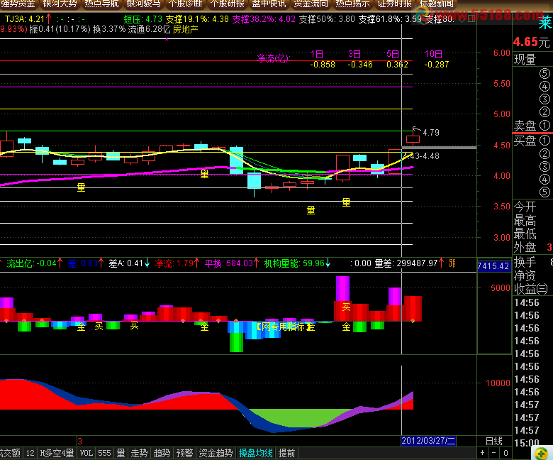 通达信网操盘均线主图源码 