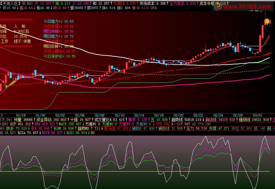全时RSI配合牛熊线战法副图源码