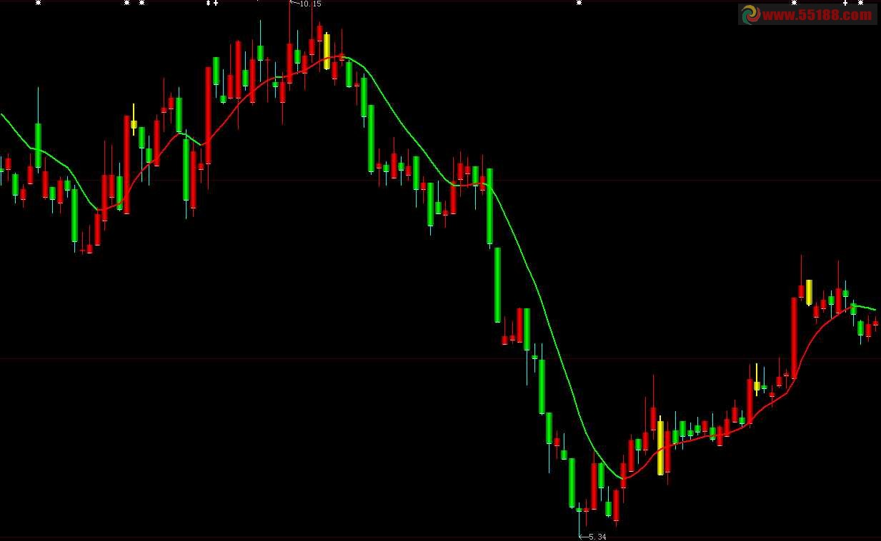 七种K线图主源码