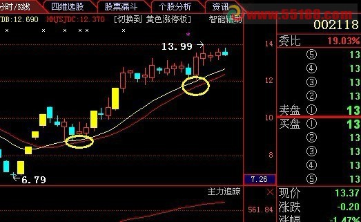 涨停回调到位选股预警源码