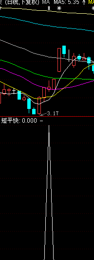 短平快源码无未来