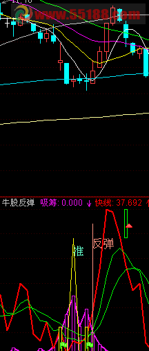 牛股反弹源码