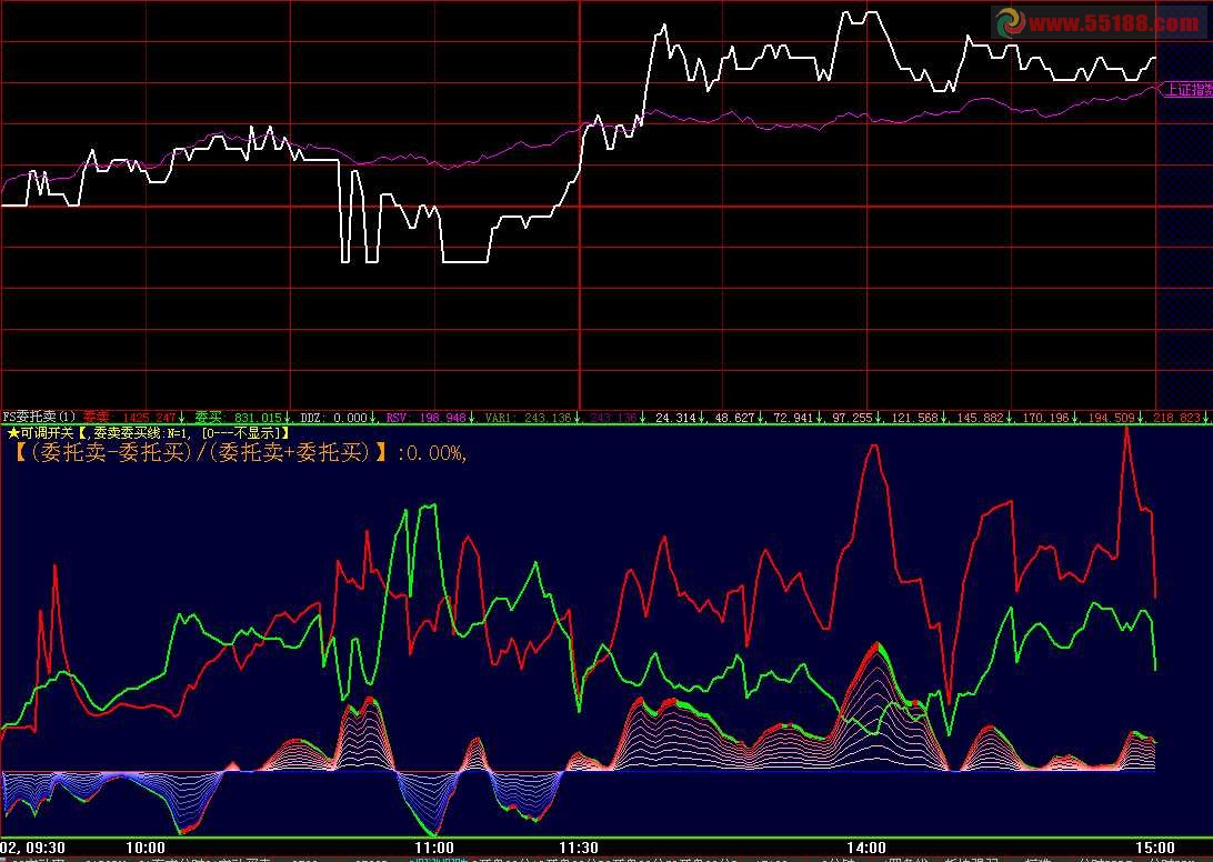 看清庄家用的委托卖买副图源码