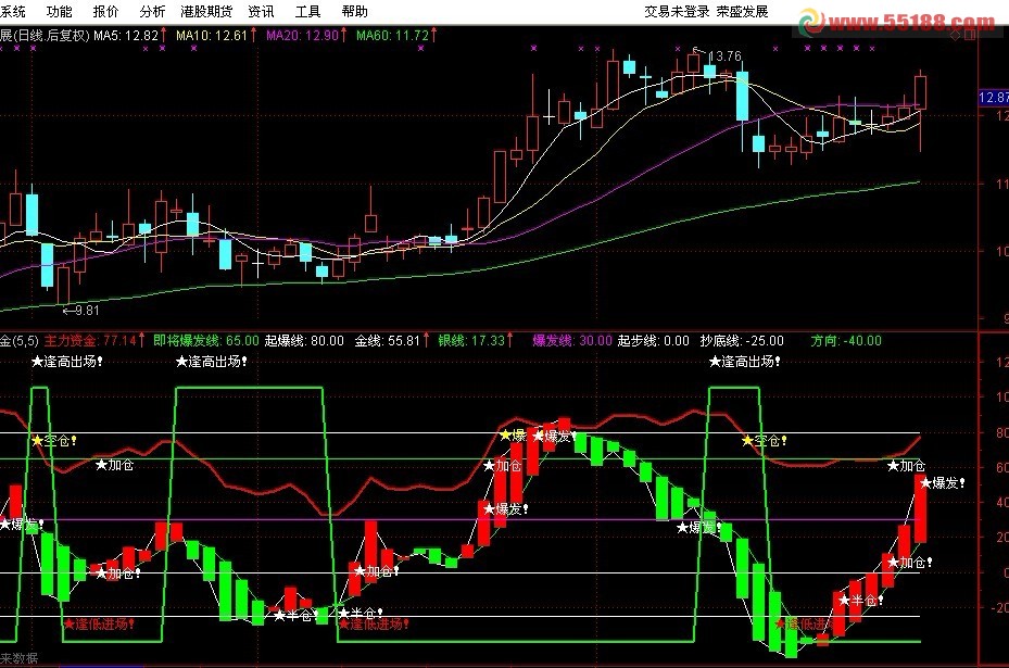 通达信资金控制主力资金线副图公式源码