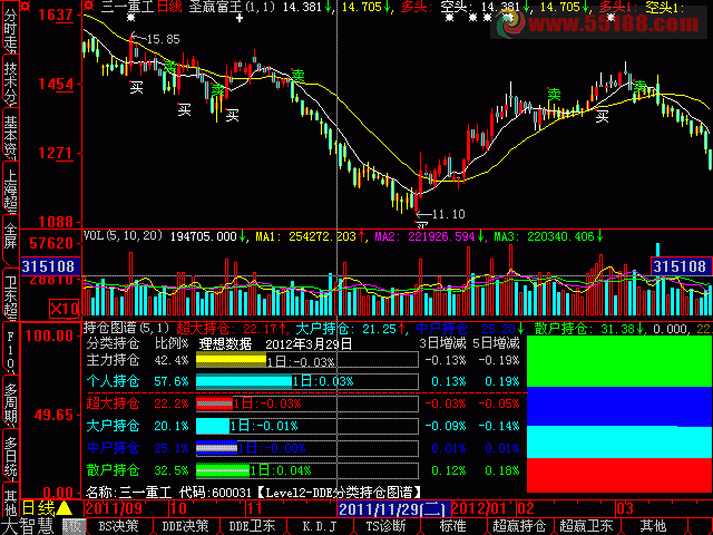 大智慧圣赢富王主图源码