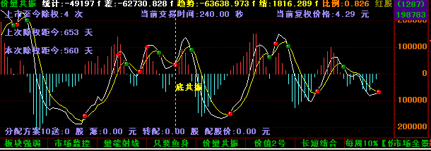 飞狐价量共振图面指标源码