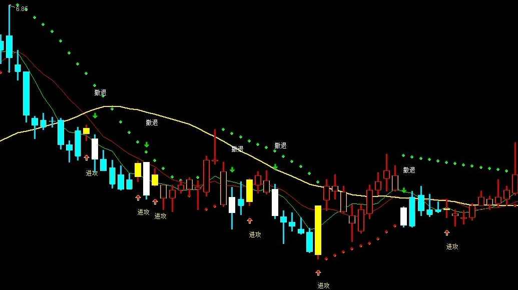 通达信买卖清晰主图 副图底部追踪公式 加启动选股器