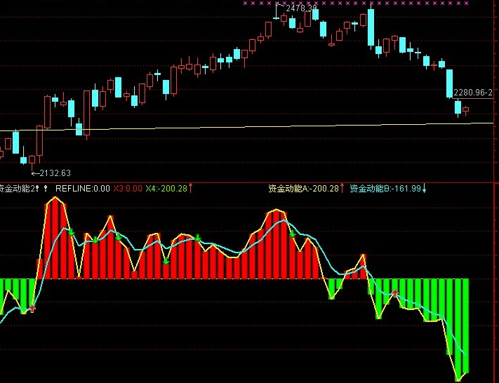 通达信资金动能指标副图 源码 主力资金进出一目了然 