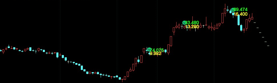 通达信简洁有效测顶指标公式源码 无未来