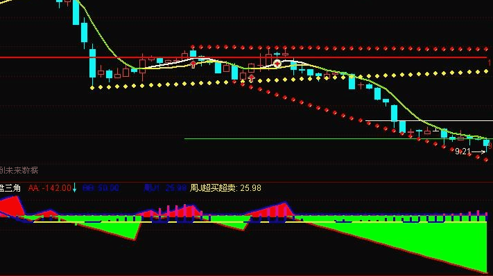 通达信变盘三角副图公式源码