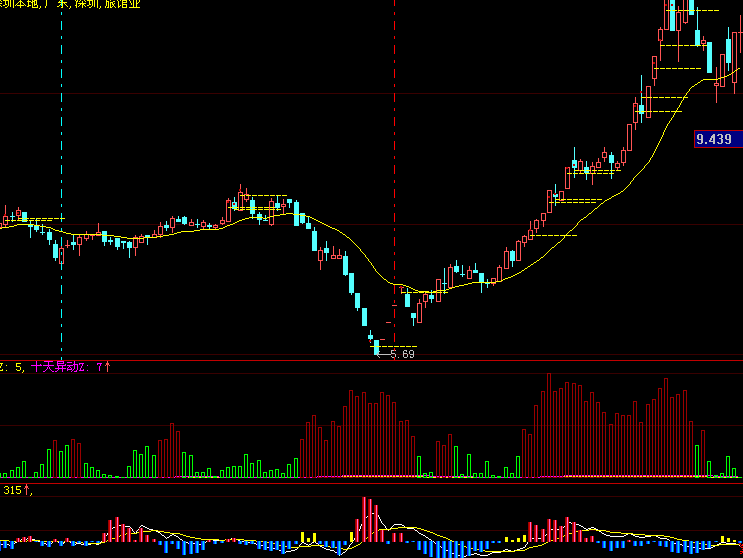 通达信主力异动指标副图源码，庄家行动瞒不住