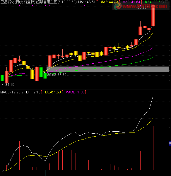 K线颜色根据MACD指标变换源码