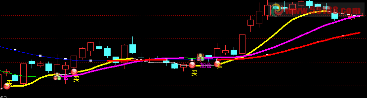 加仓提示主图源码