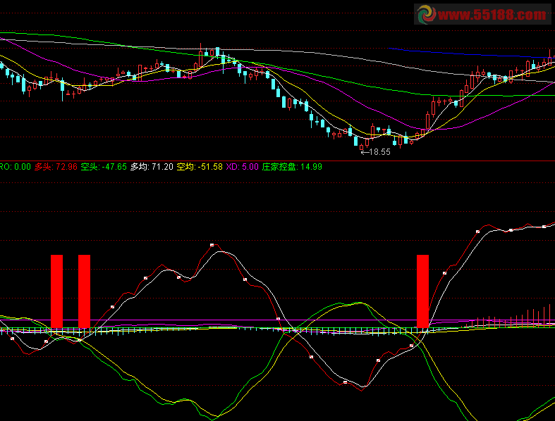 新版MACD副图源码