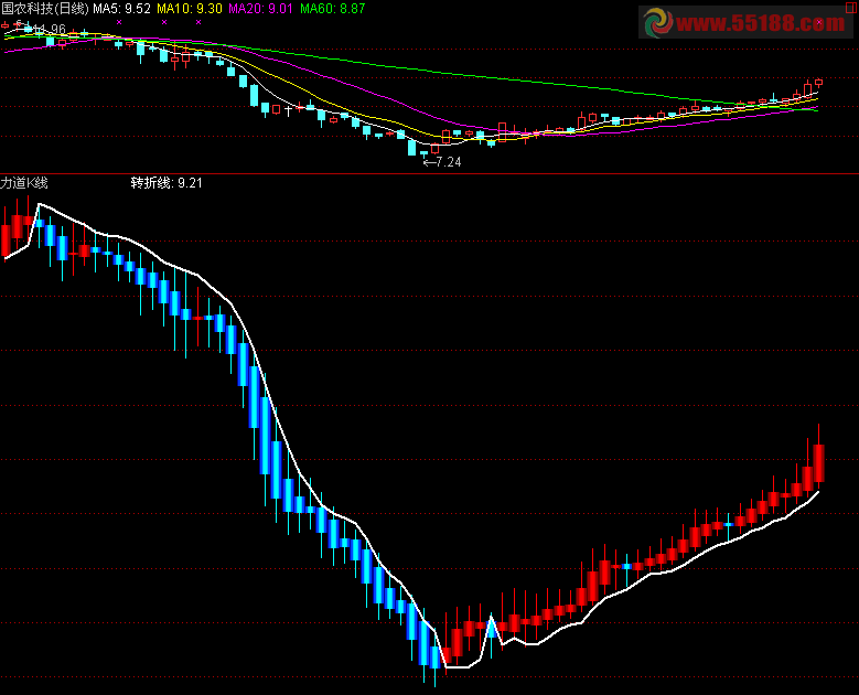 力道K线源码