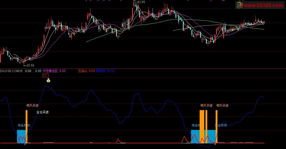 见顶换钱副图源码