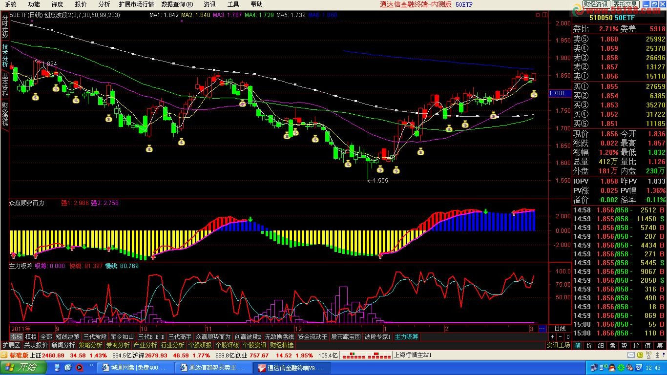 通达信创赢波段主图指标源码