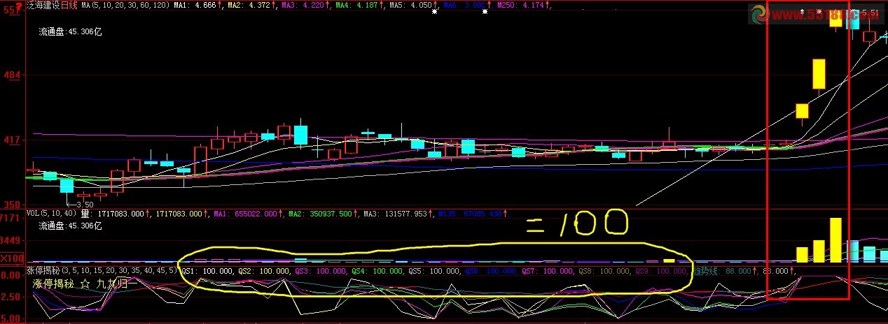 九九归一 涨停揭秘