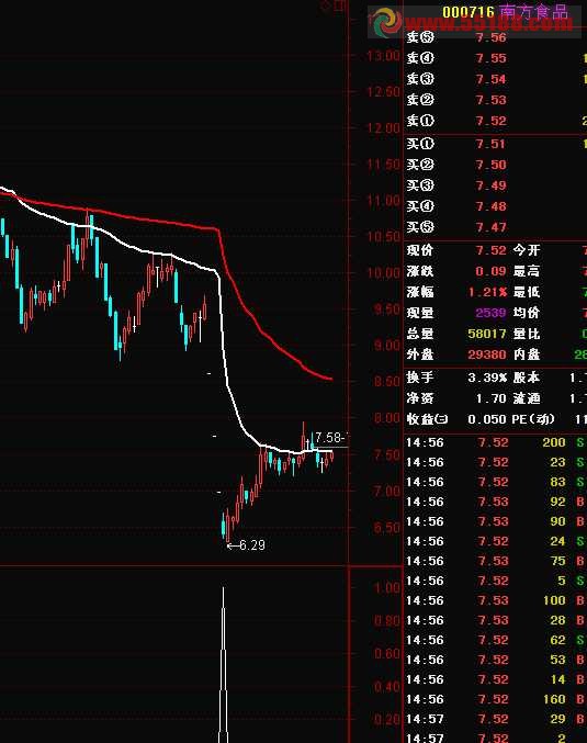 通达信超跌坑源码