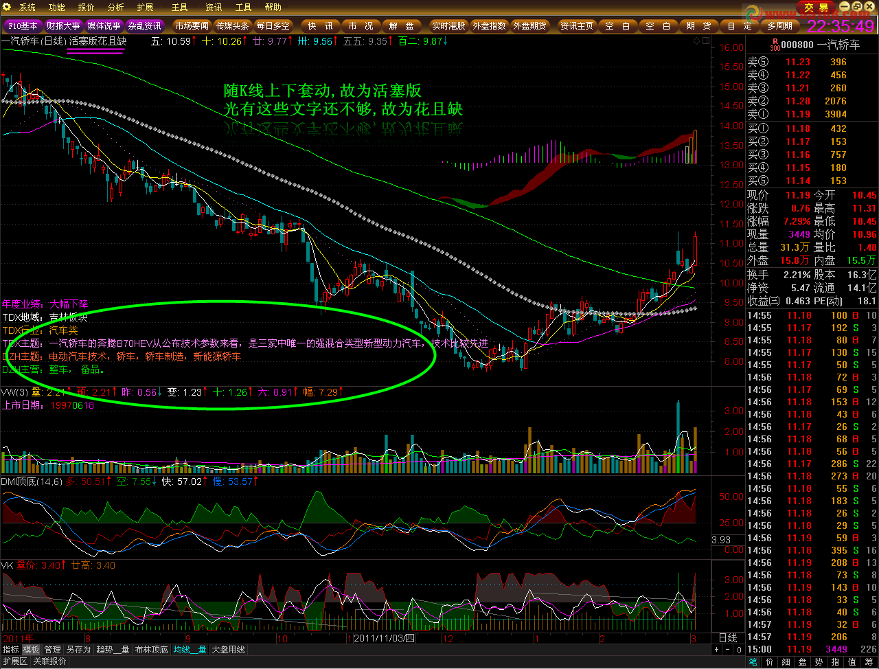 通达信活塞版花且缺源码